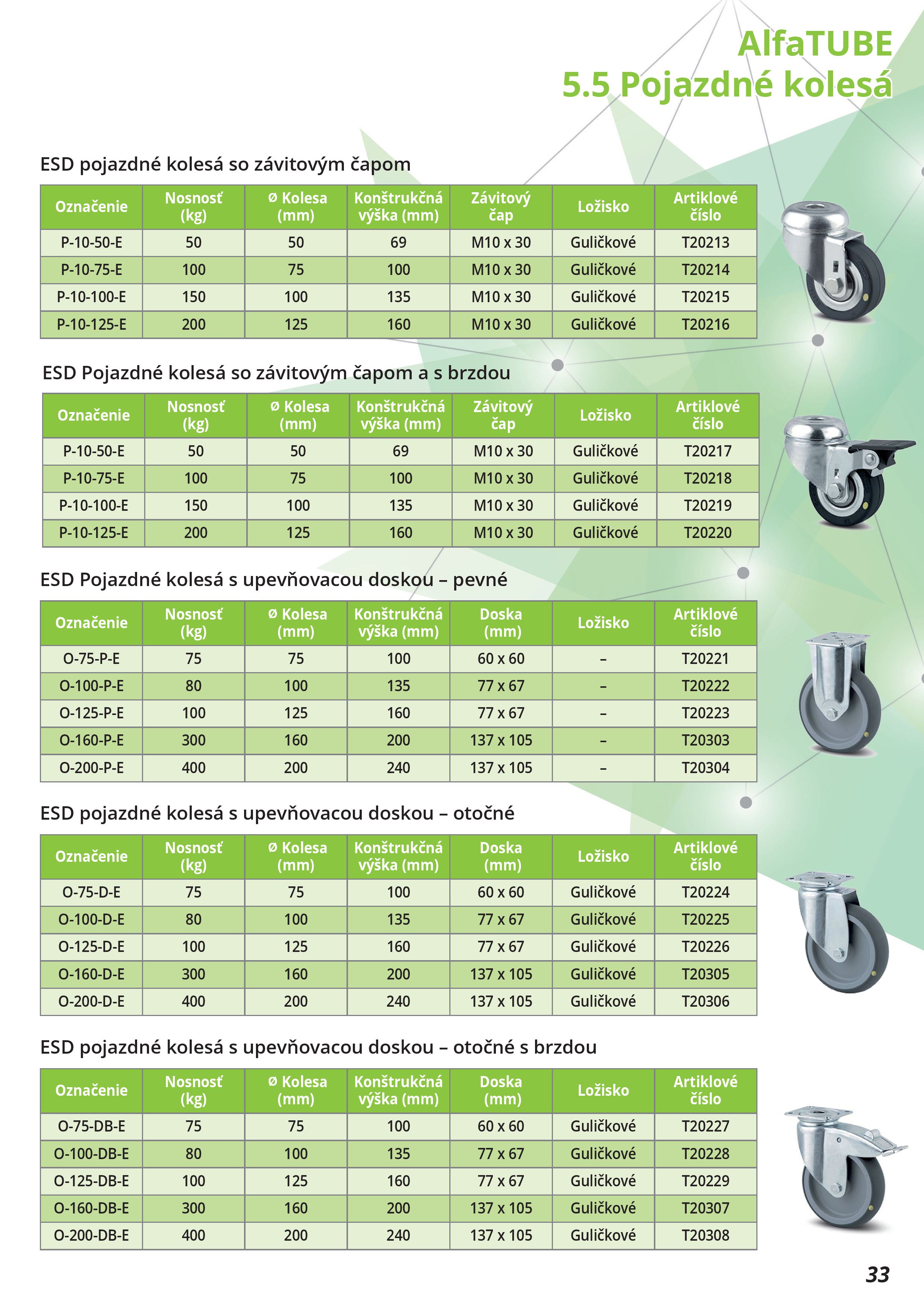 AlfaTUBE 2021 Katalog Slovensky Plna Kvalita 33